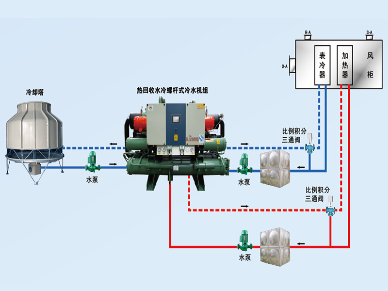 康臣制藥中央空調(diào)、潔凈車間項(xiàng)目圖片3