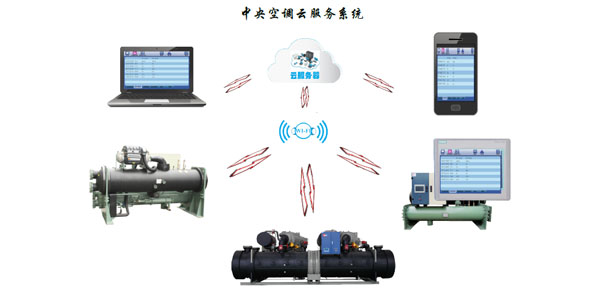 渦旋工業(yè)冷水機組采用微電腦遠(yuǎn)程服務(wù)