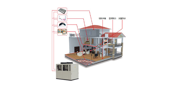 空調供暖熱水機組（三聯(lián)供）五種冷暖模式，統(tǒng)合利用率高