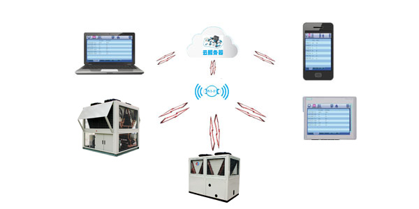 低環(huán)溫螺桿空氣源熱水機組智能化控制，用戶可隨時了解機組情況